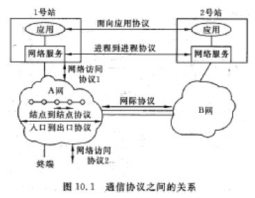 系統分析師培訓 網絡體系結構、協議與服務基礎解析