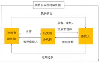 抓住轉(zhuǎn)型機(jī)遇，服務(wù)長(zhǎng)尾人群 盤點(diǎn)玩轉(zhuǎn)助貸業(yè)務(wù)的先鋒公司