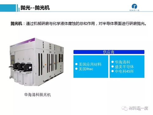 招商名錄 半導(dǎo)體加工工藝、設(shè)備供應(yīng)商及計(jì)算機(jī)與通訊設(shè)備租賃企業(yè)匯總
