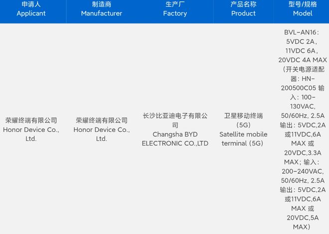 “鴻燕”新懸念 榮耀手機申請衛星通信商標，Magic系列或將馭天高飛