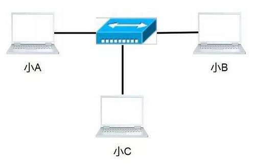 計算機網(wǎng)絡是如何通信的？——探討計算機及通訊設備租賃的實際應用
